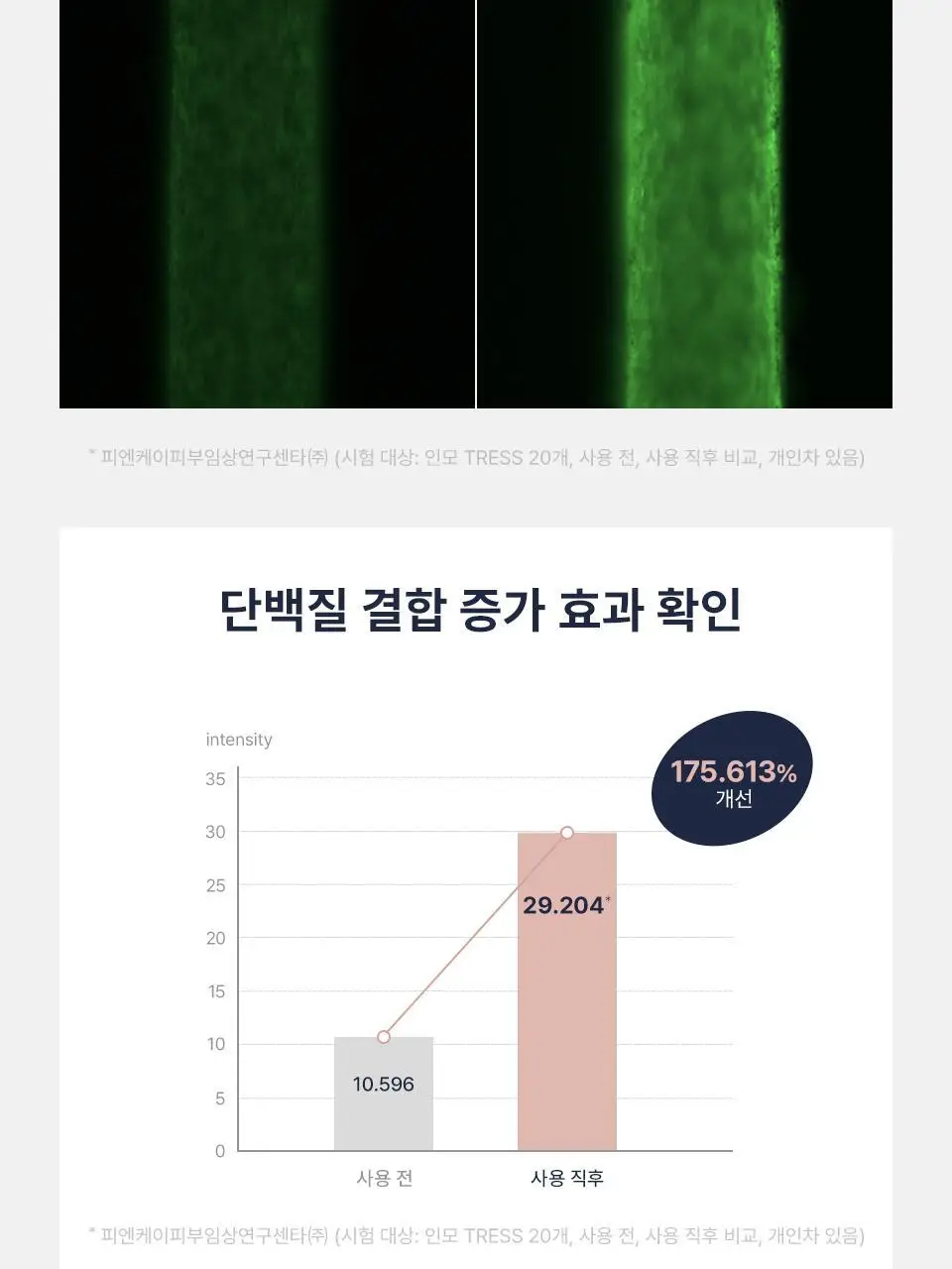 [단독기획] 어노브 노워시 워터 앰플 트리트먼트 200ml+50ml증정 기획 (뿌리는 헤어팩) 상세페이지 20